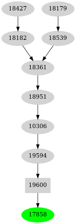 Dependency graph