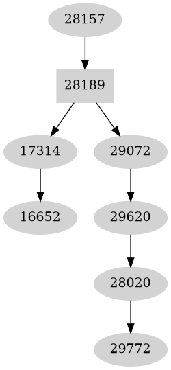 Dependency graph