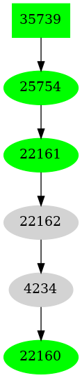 Dependency graph