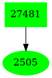 Dependency graph