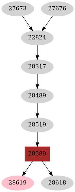 Dependency graph