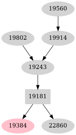 Dependency graph