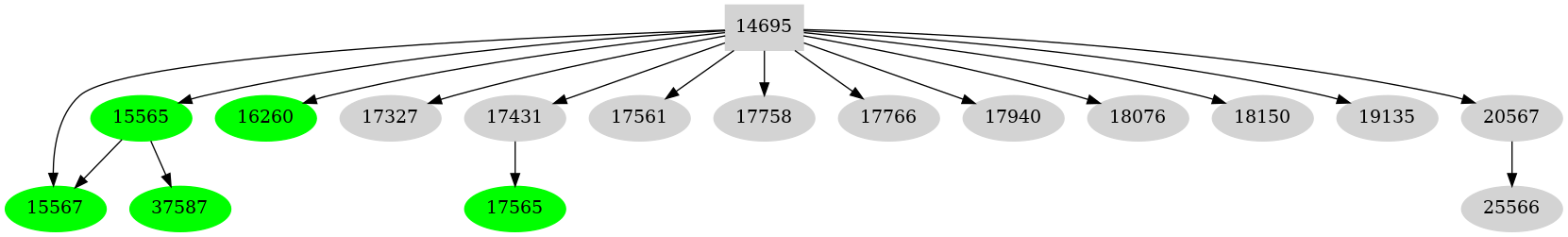 Dependency graph