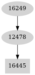 Dependency graph