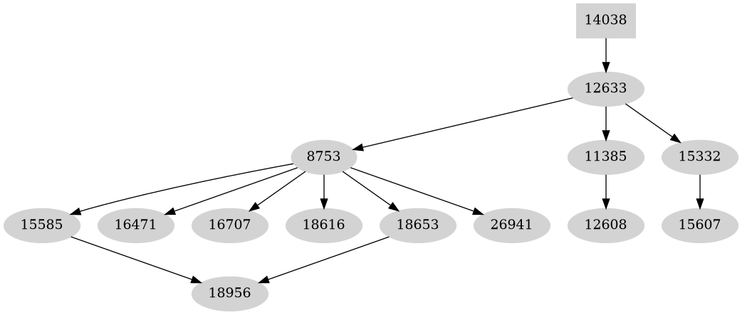 Dependency graph