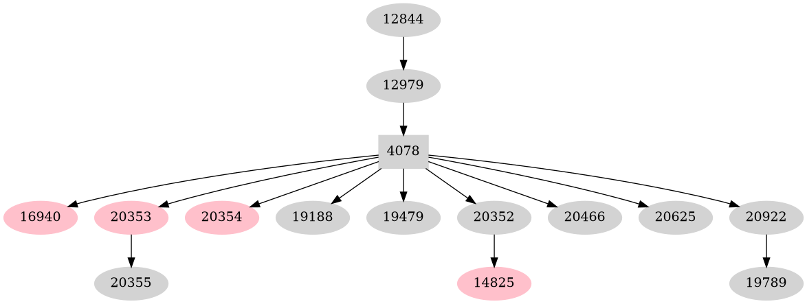 Dependency graph