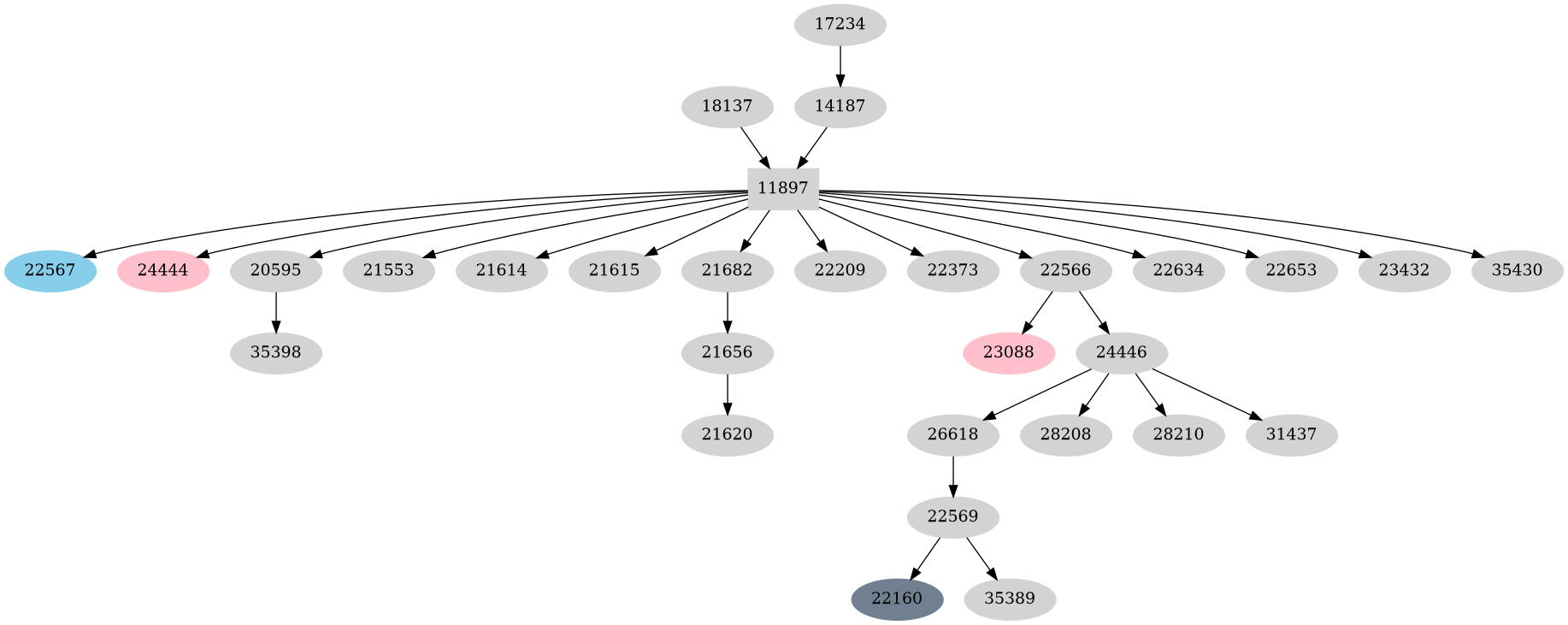 Dependency graph