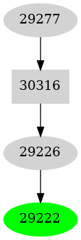 Dependency graph