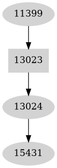 Dependency graph