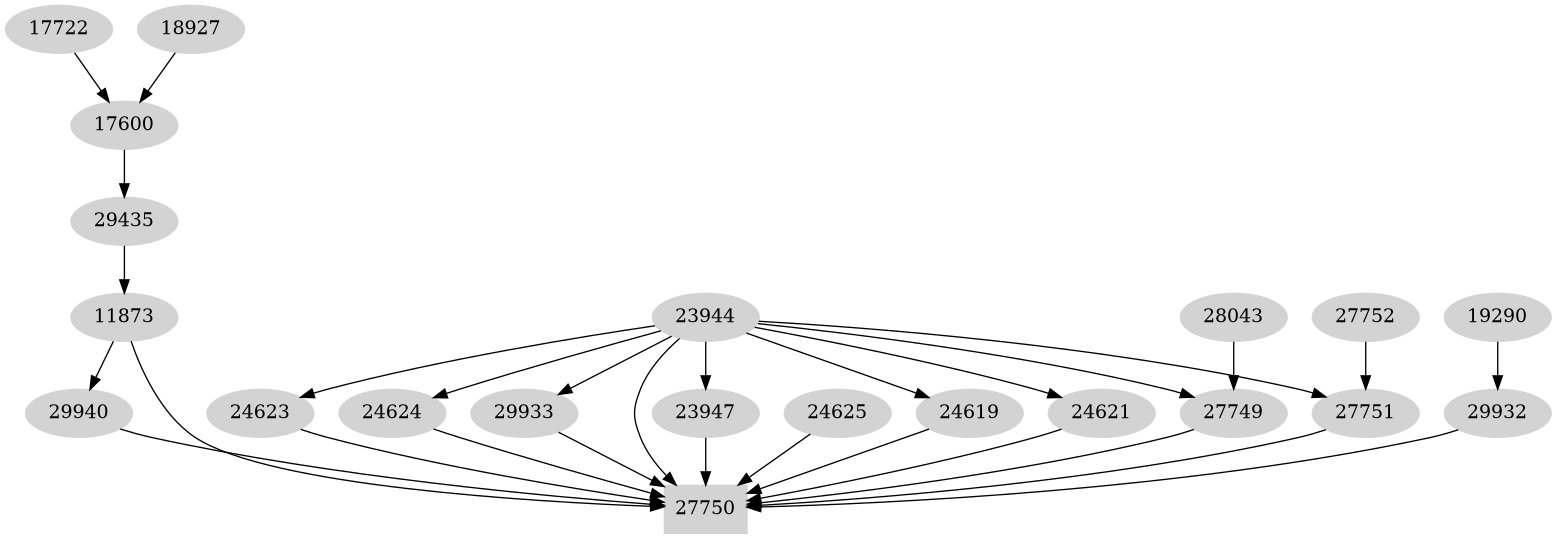 Dependency graph