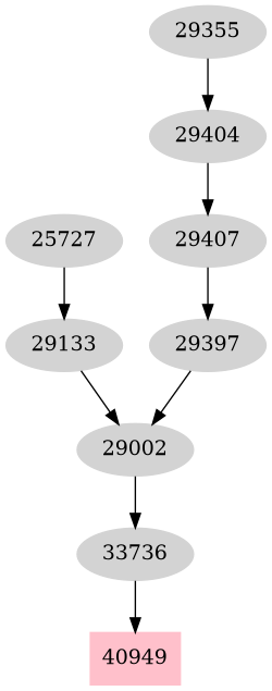 Dependency graph