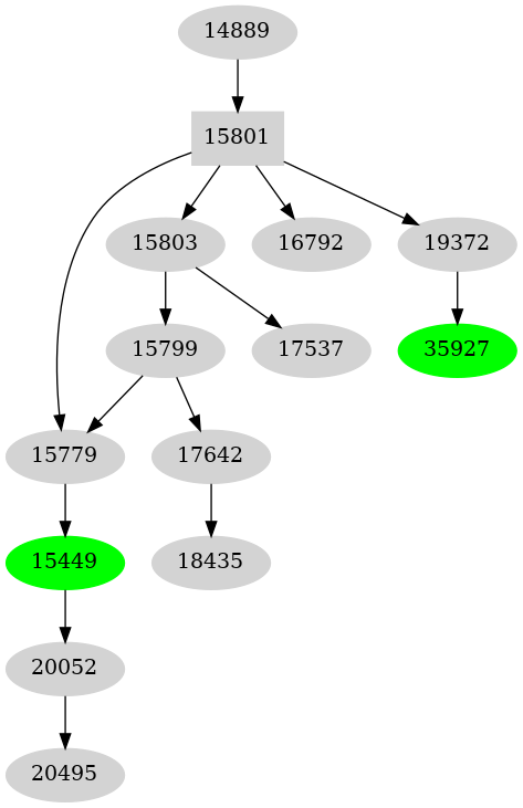 Dependency graph