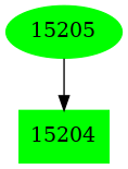 Dependency graph