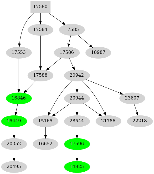 Dependency graph