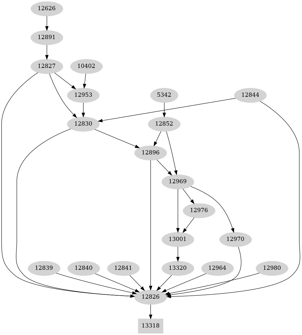 Dependency graph