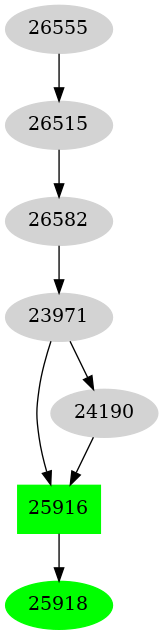 Dependency graph