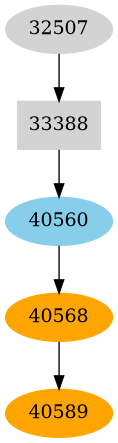 Dependency graph