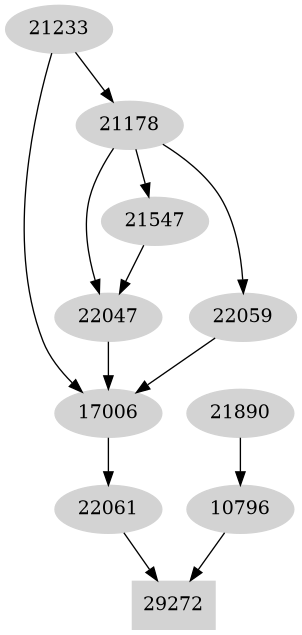 Dependency graph