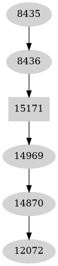 Dependency graph