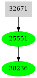 Dependency graph