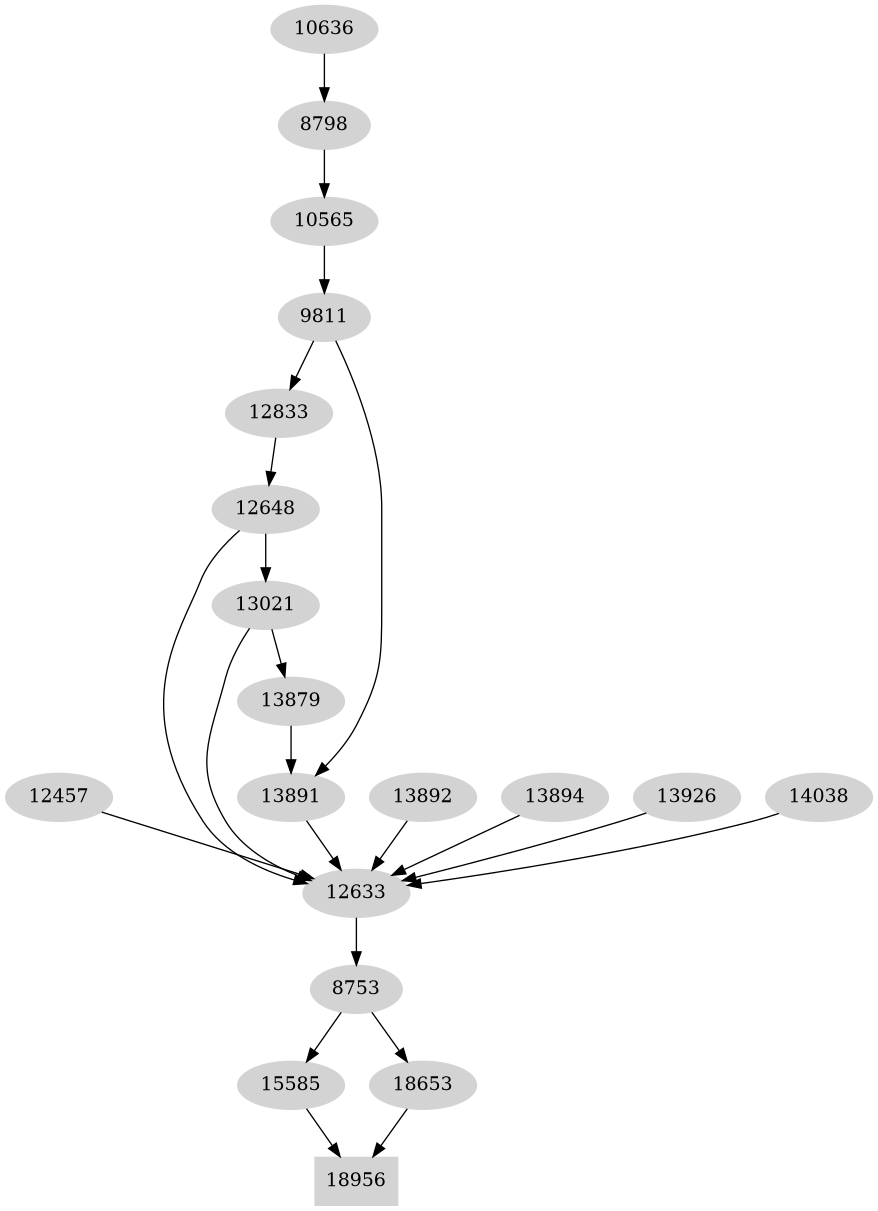Dependency graph