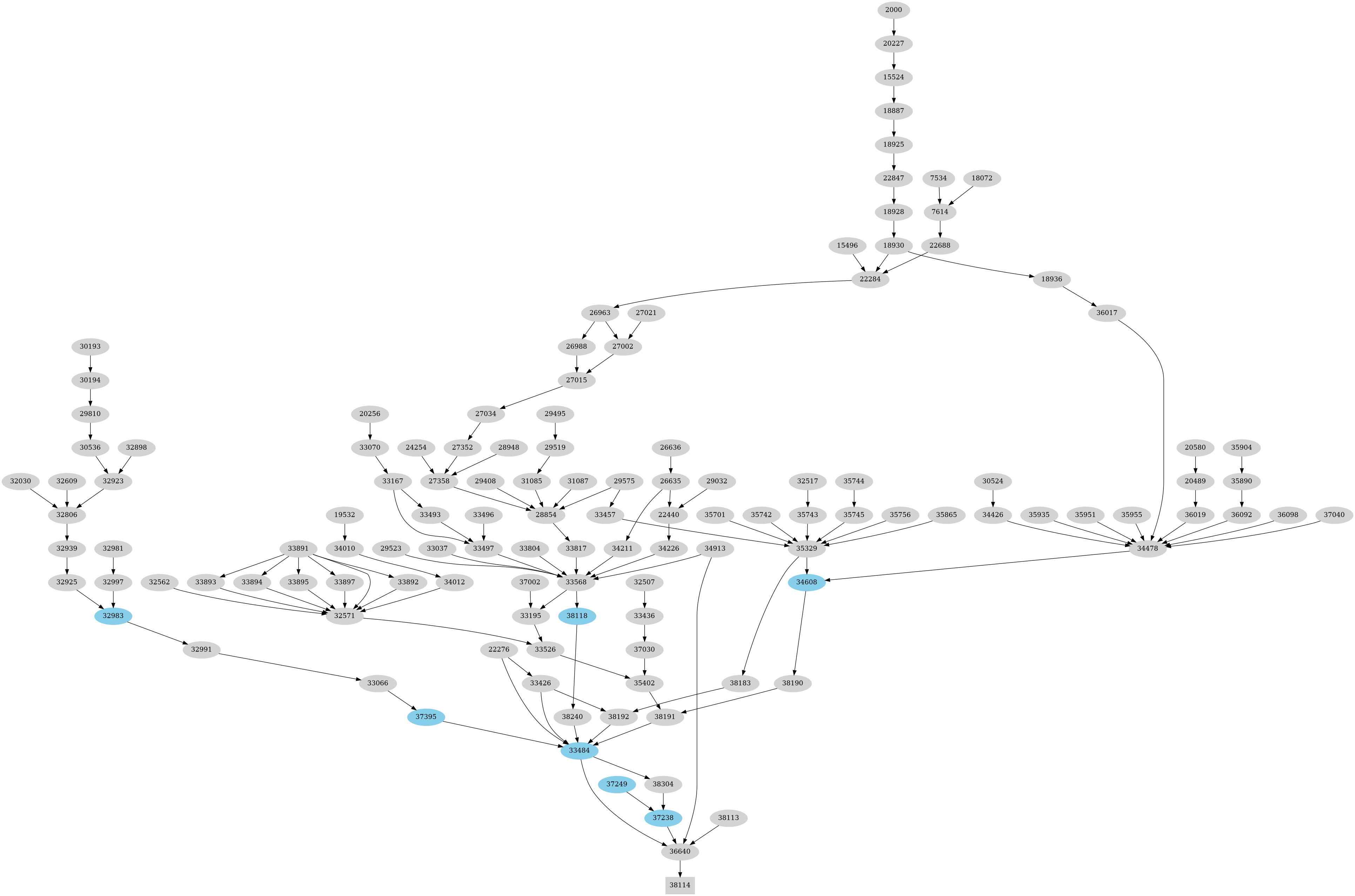 Dependency graph