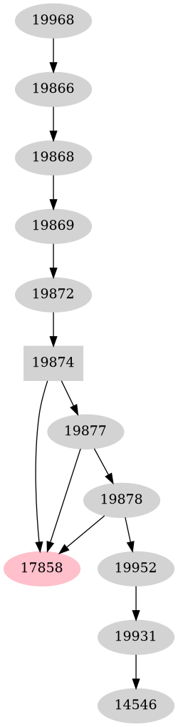 Dependency graph