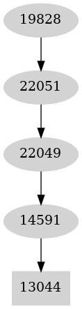 Dependency graph