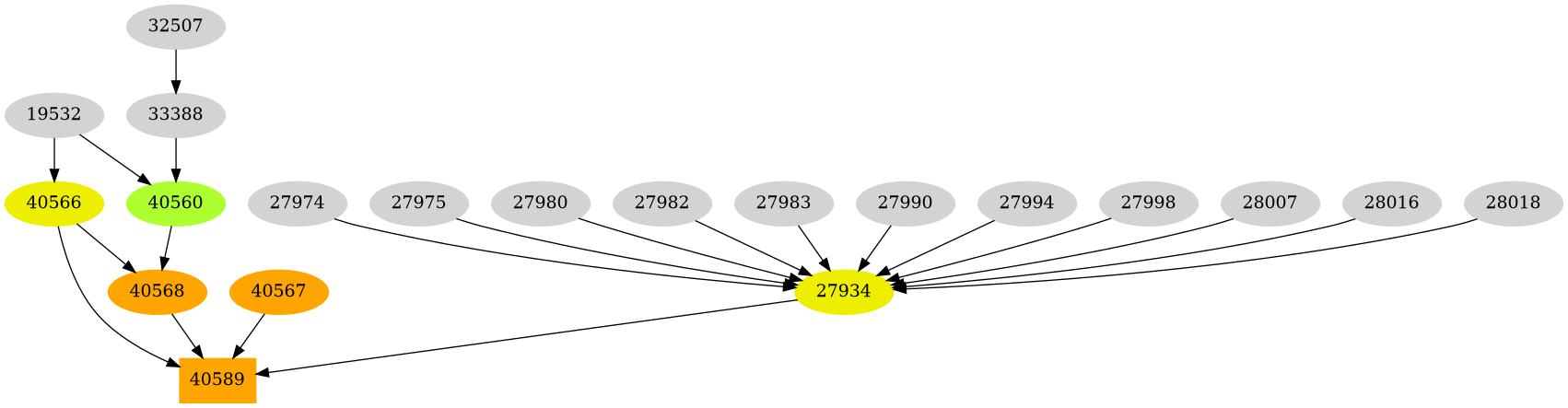 Dependency graph