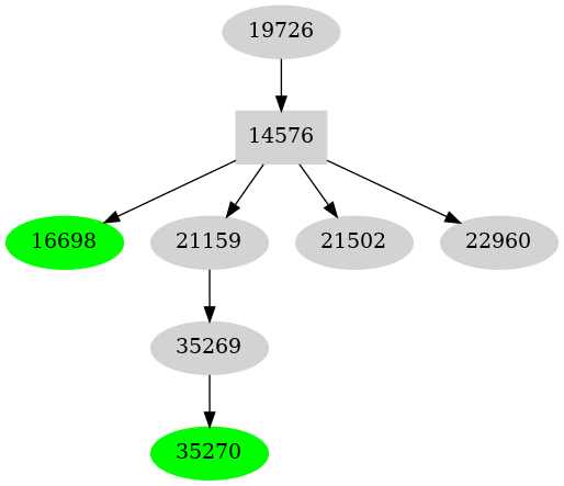 Dependency graph
