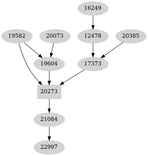 Dependency graph