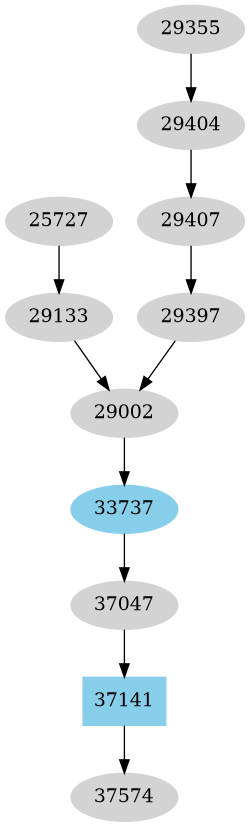 Dependency graph