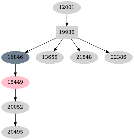 Dependency graph