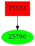 Dependency graph