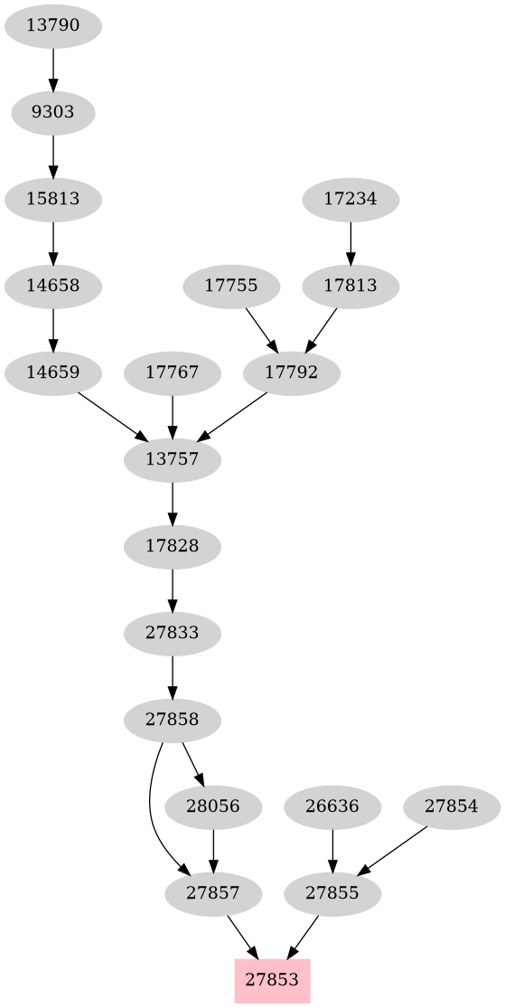 Dependency graph