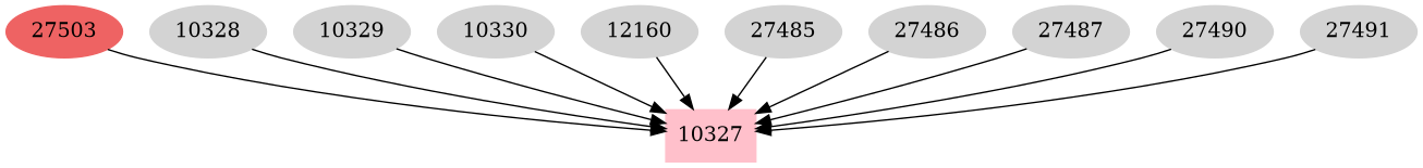 Dependency graph