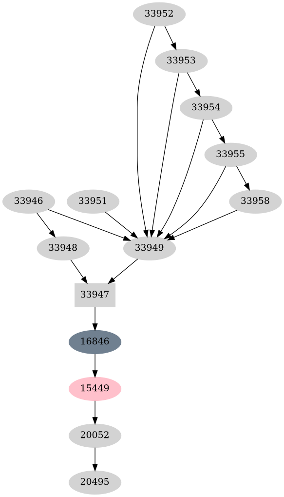 Dependency graph