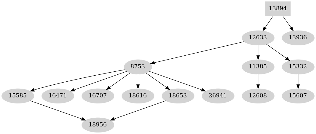 Dependency graph