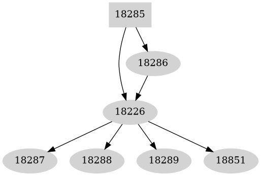 Dependency graph