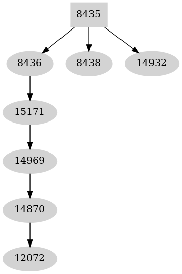 Dependency graph