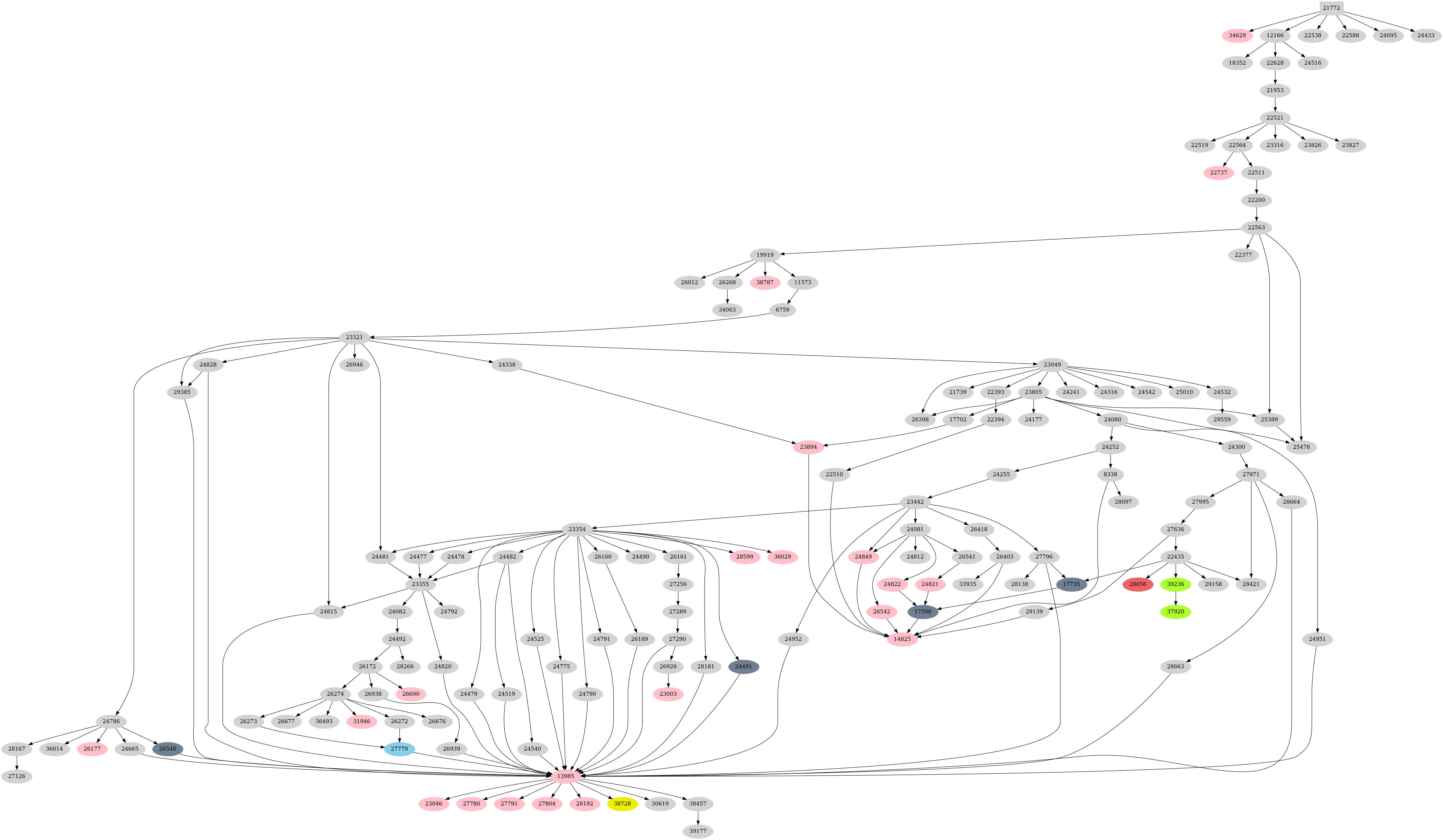 Dependency graph