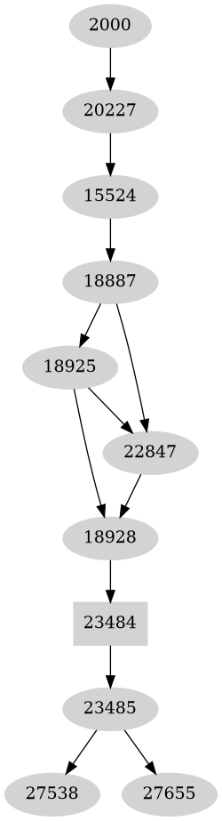 Dependency graph