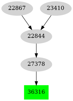 Dependency graph