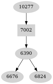 Dependency graph