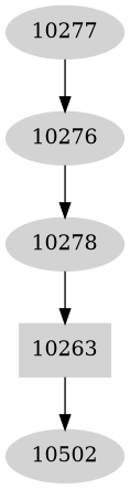 Dependency graph