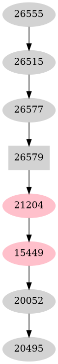 Dependency graph