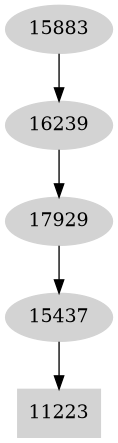 Dependency graph
