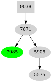 Dependency graph