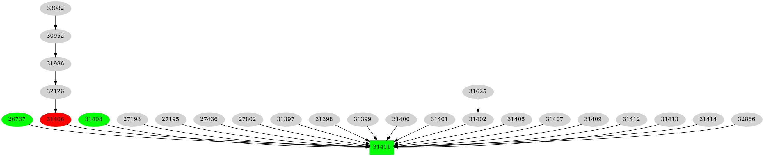 Dependency graph