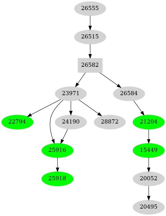 Dependency graph